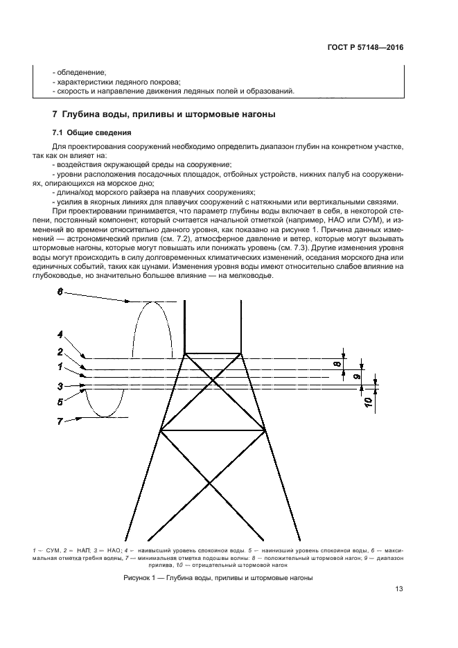 ГОСТ Р 57148-2016