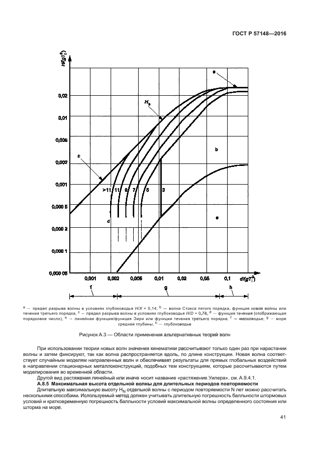 ГОСТ Р 57148-2016