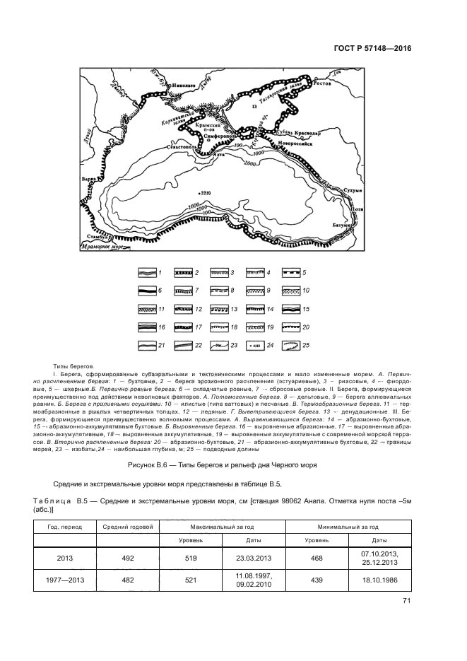 ГОСТ Р 57148-2016