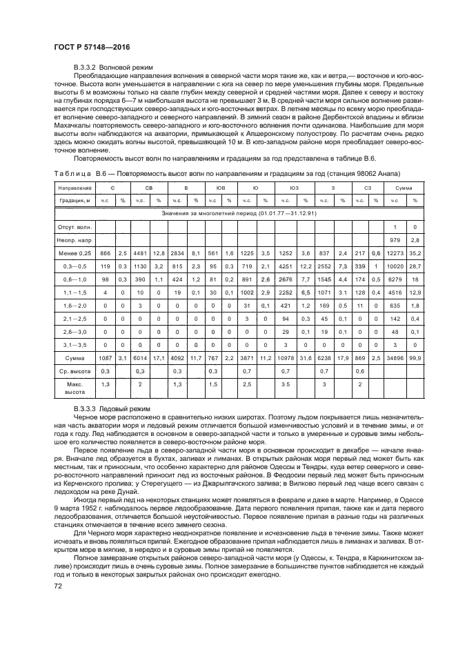 ГОСТ Р 57148-2016