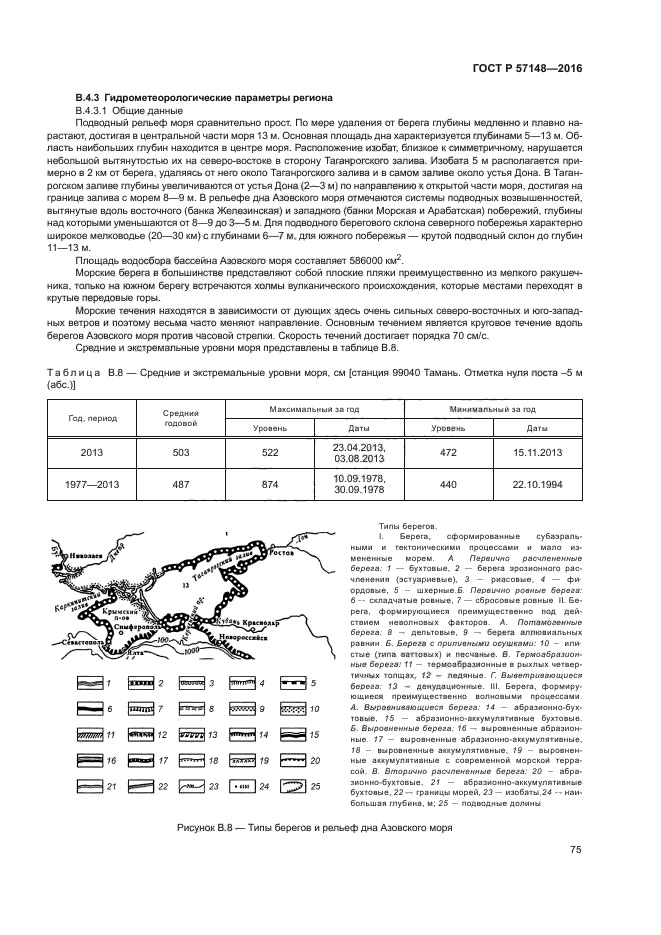 ГОСТ Р 57148-2016