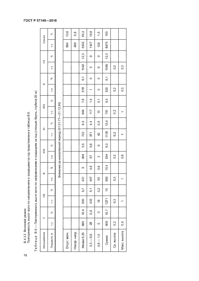 ГОСТ Р 57148-2016