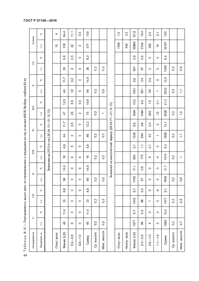 ГОСТ Р 57148-2016