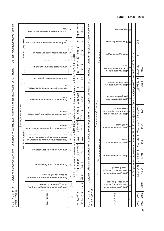 ГОСТ Р 57148-2016