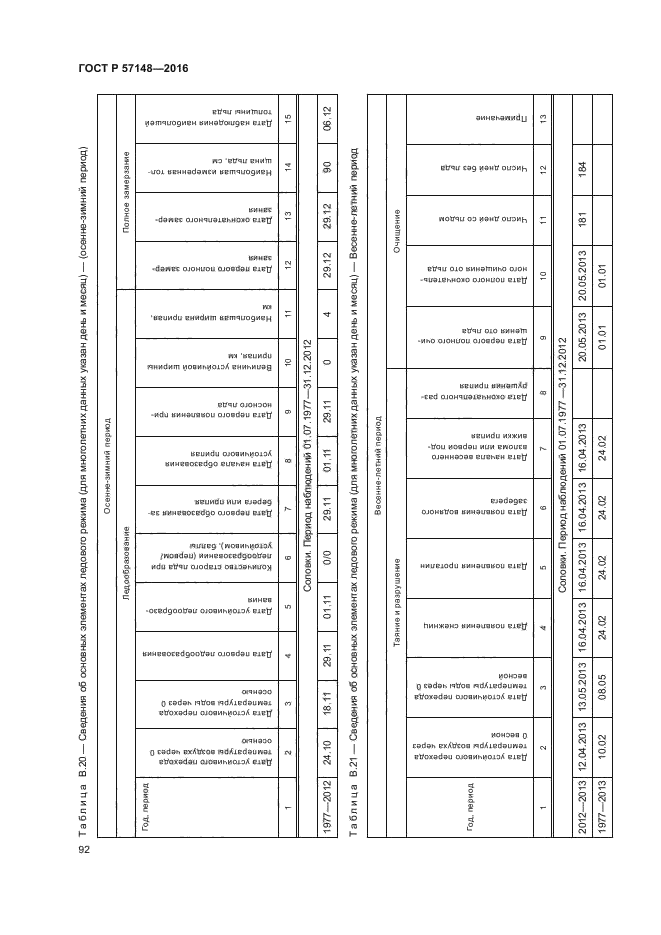 ГОСТ Р 57148-2016