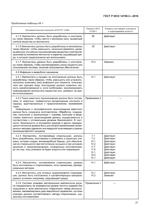 ГОСТ Р ИСО 14708-3-2016