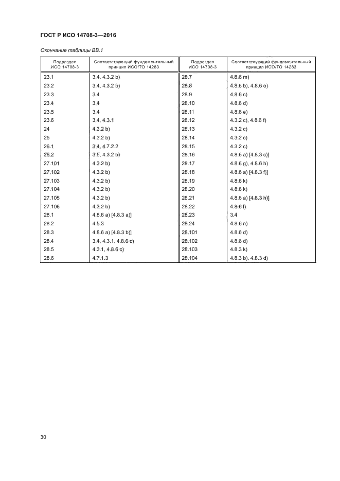 ГОСТ Р ИСО 14708-3-2016