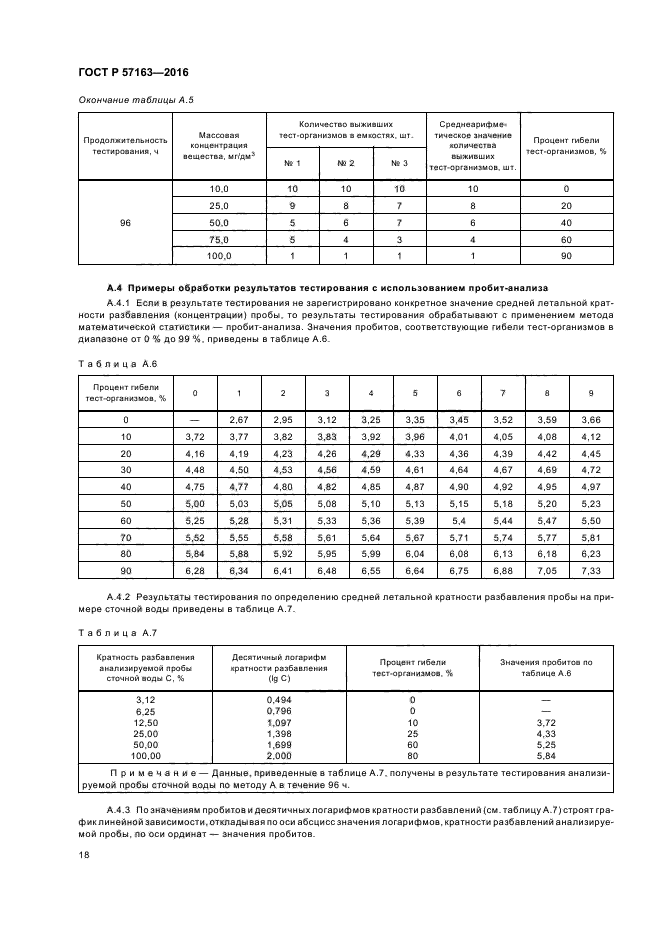 ГОСТ Р 57163-2016