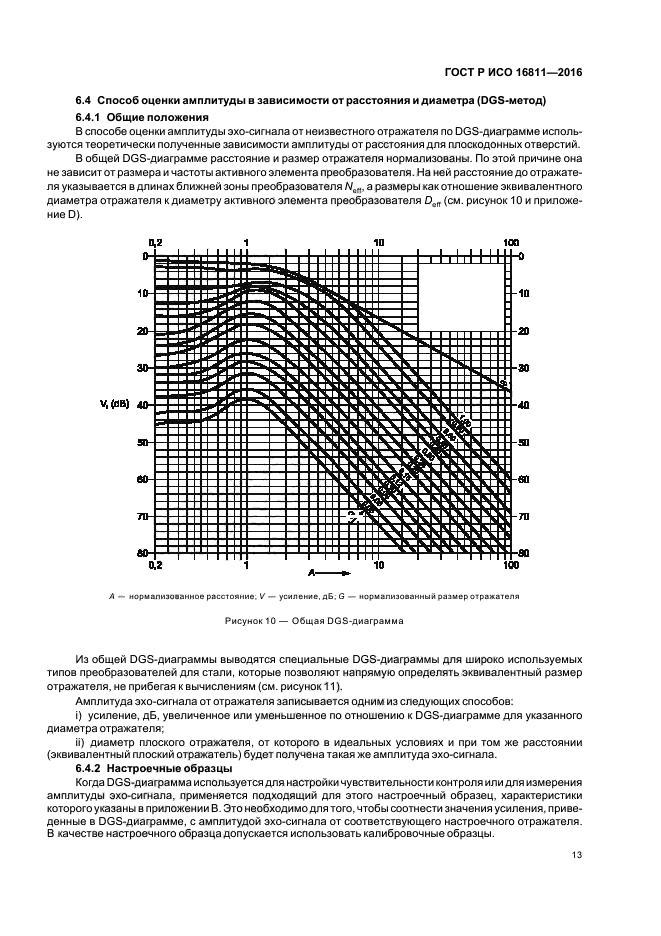 ГОСТ Р ИСО 16811-2016