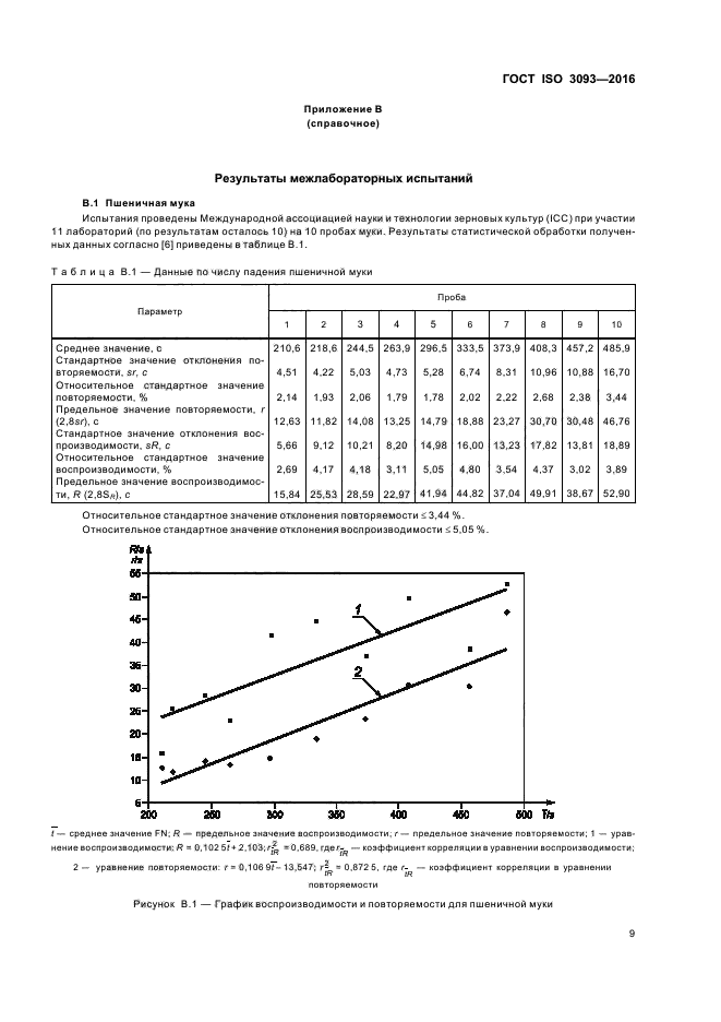 ГОСТ ISO 3093-2016