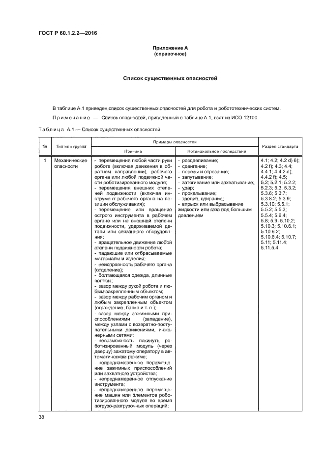 ГОСТ Р 60.1.2.2-2016