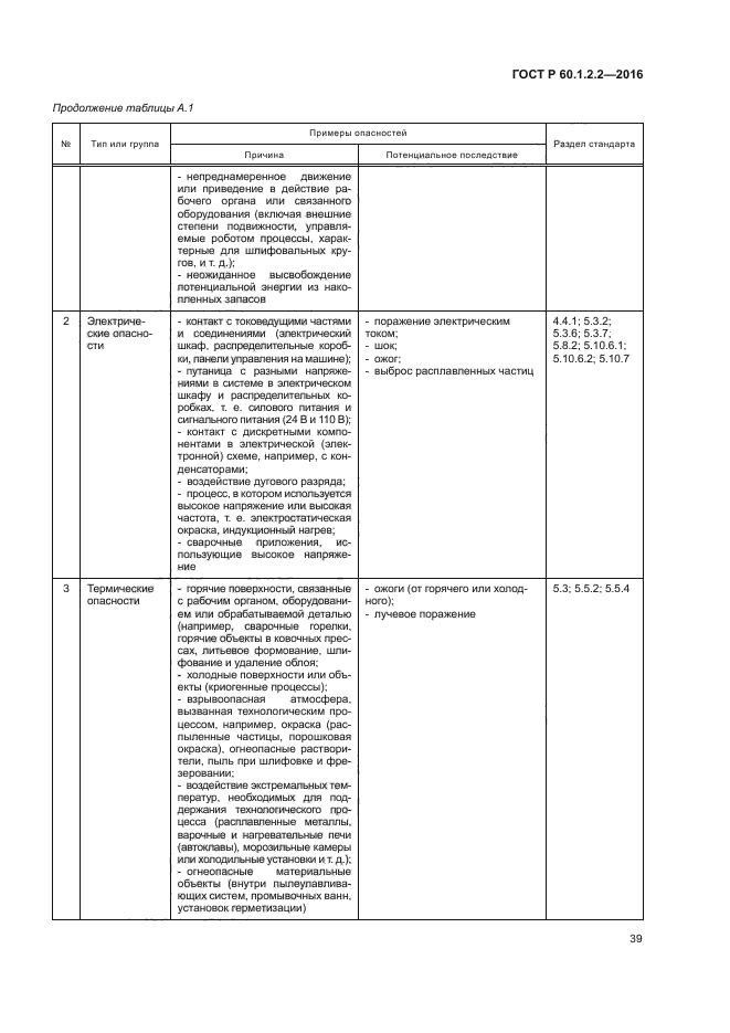 ГОСТ Р 60.1.2.2-2016