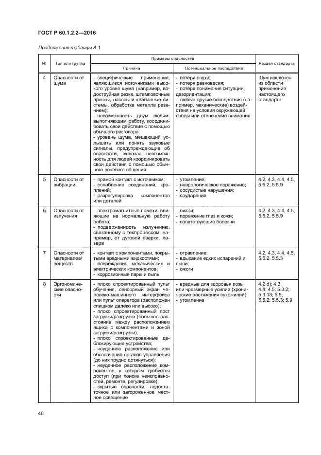 ГОСТ Р 60.1.2.2-2016