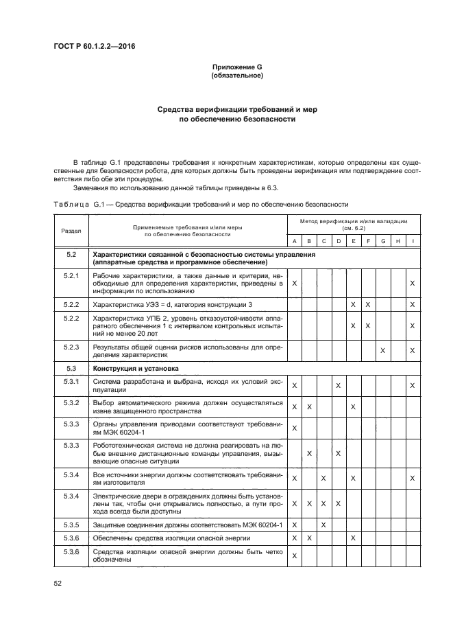 ГОСТ Р 60.1.2.2-2016