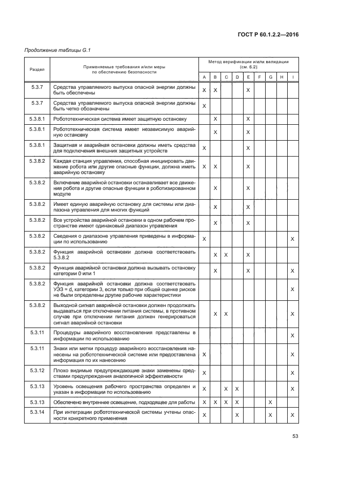 ГОСТ Р 60.1.2.2-2016