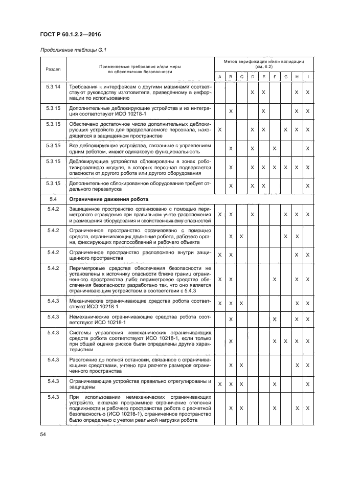 ГОСТ Р 60.1.2.2-2016