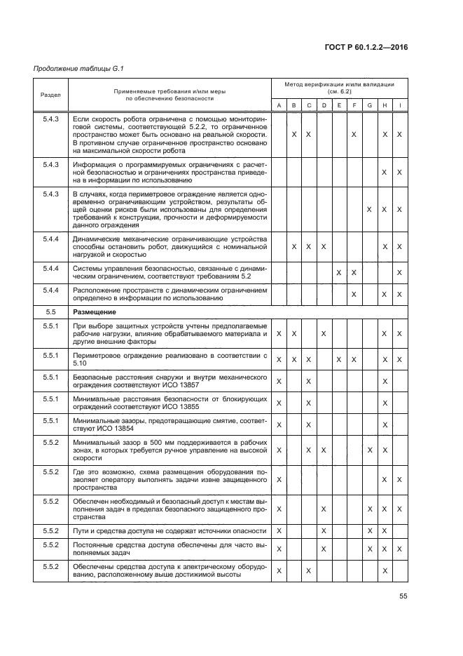 ГОСТ Р 60.1.2.2-2016