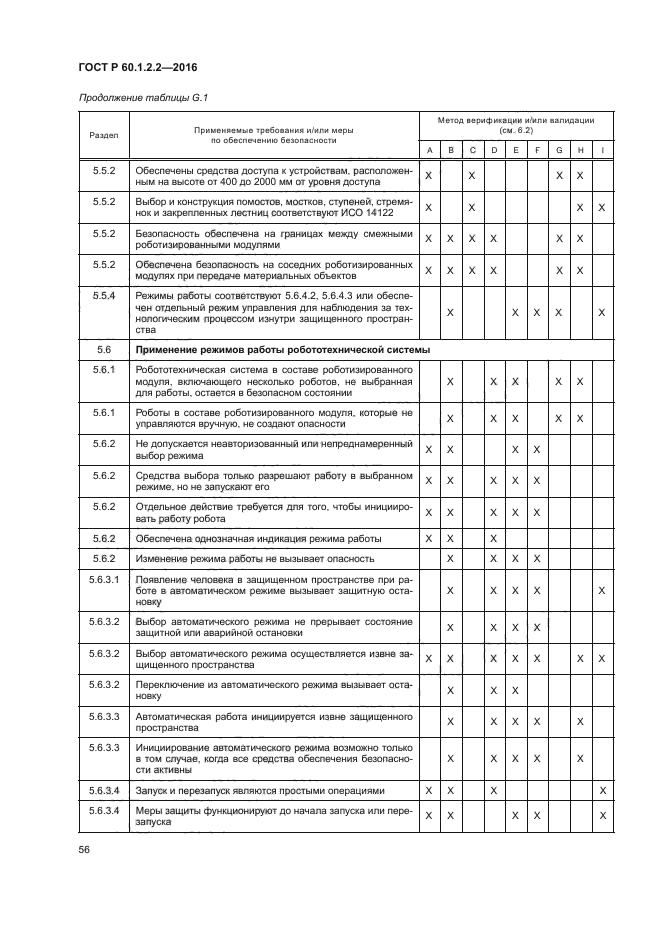 ГОСТ Р 60.1.2.2-2016