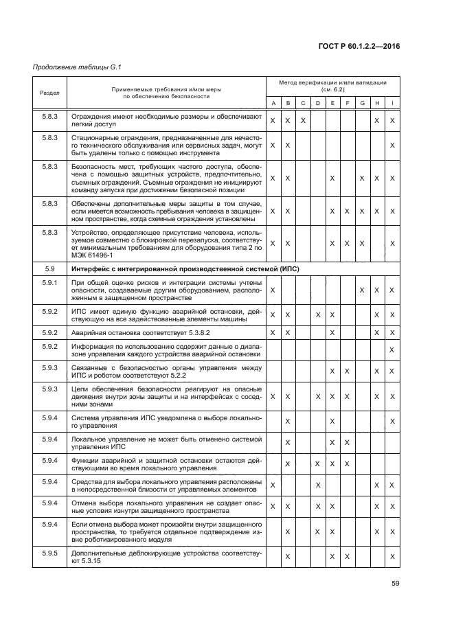 ГОСТ Р 60.1.2.2-2016