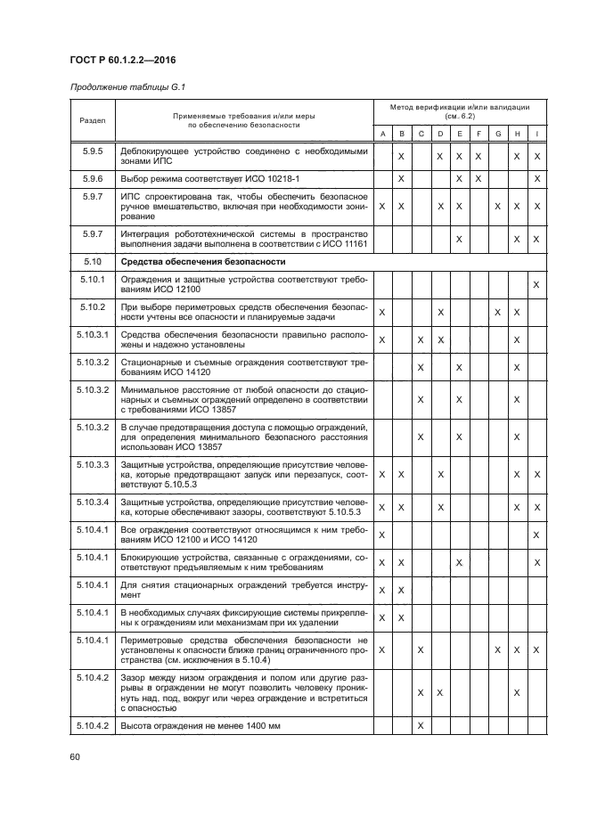 ГОСТ Р 60.1.2.2-2016