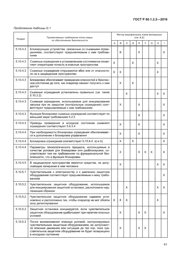 ГОСТ Р 60.1.2.2-2016