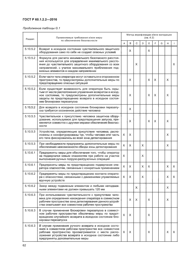 ГОСТ Р 60.1.2.2-2016