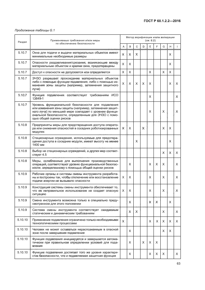 ГОСТ Р 60.1.2.2-2016