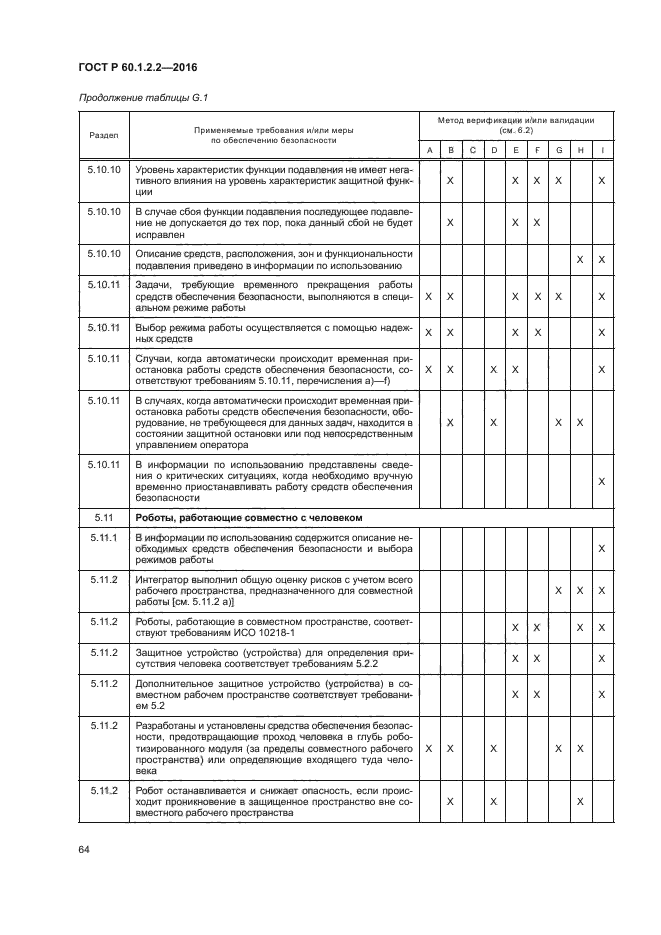 ГОСТ Р 60.1.2.2-2016