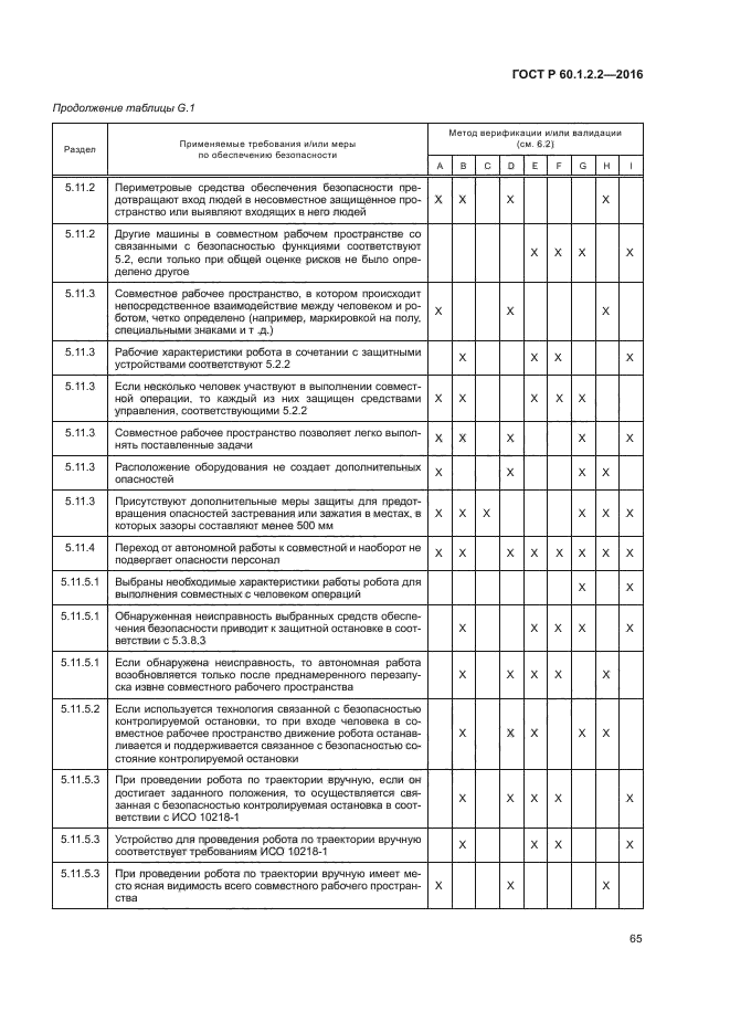 ГОСТ Р 60.1.2.2-2016