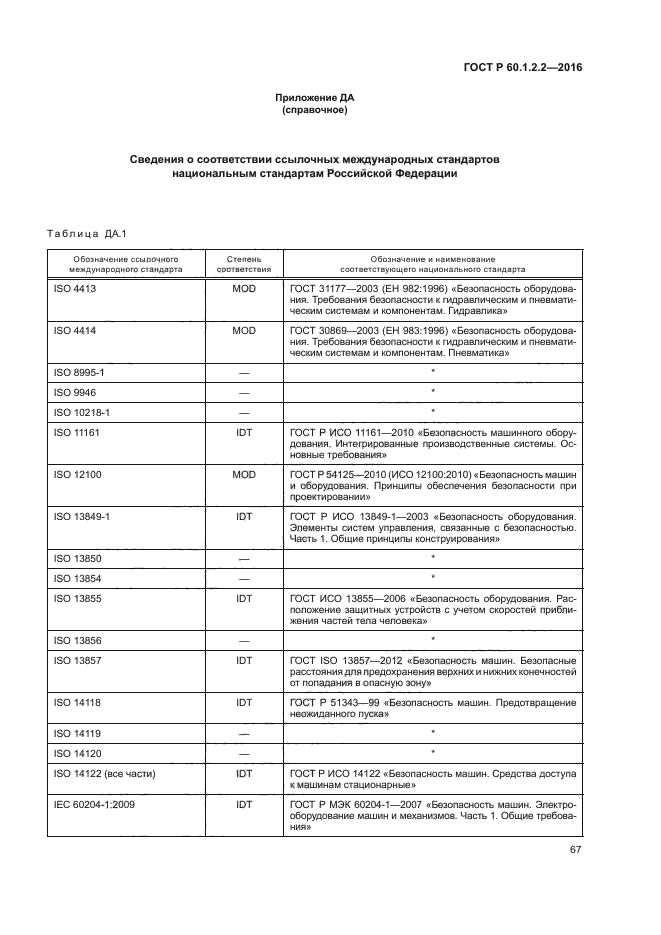 ГОСТ Р 60.1.2.2-2016