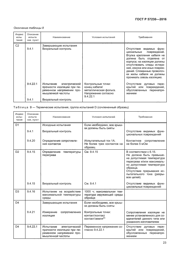 ГОСТ Р 57230-2016