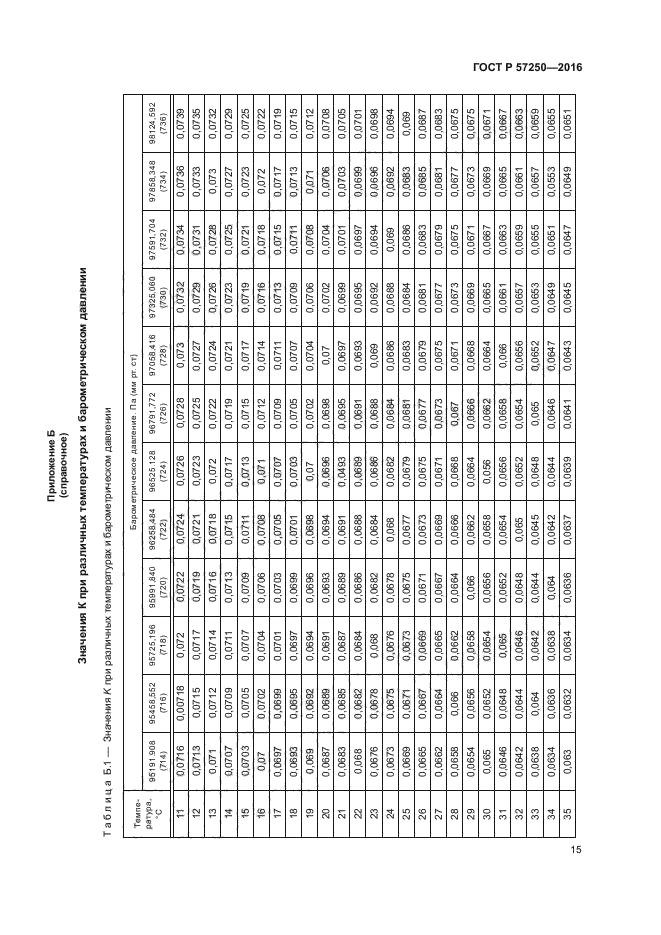 ГОСТ Р 57250-2016