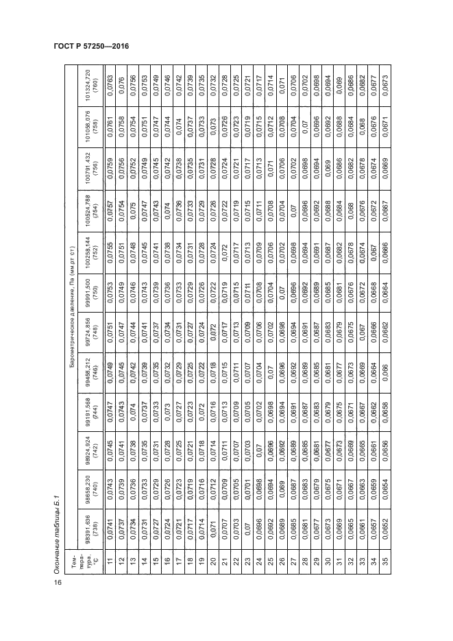 ГОСТ Р 57250-2016