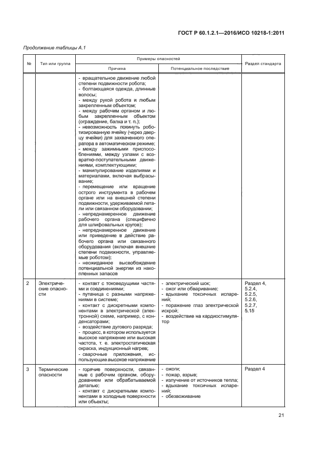 ГОСТ Р 60.1.2.1-2016