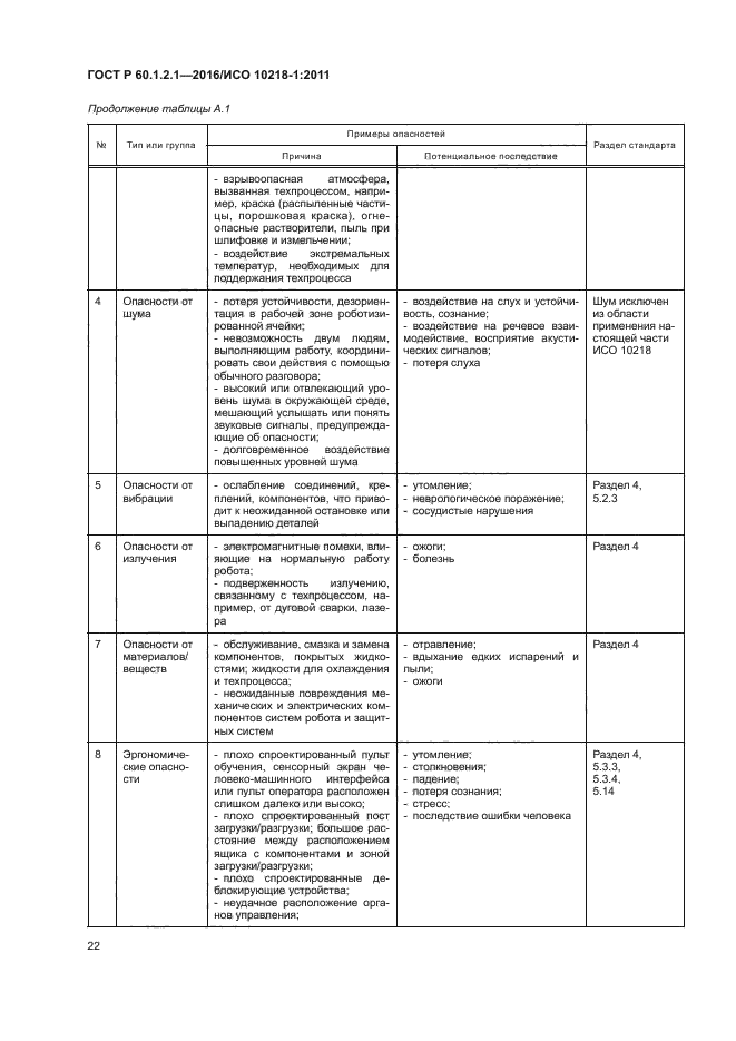 ГОСТ Р 60.1.2.1-2016