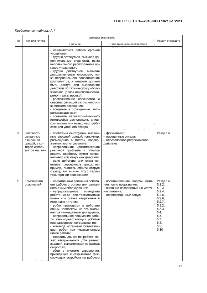 ГОСТ Р 60.1.2.1-2016