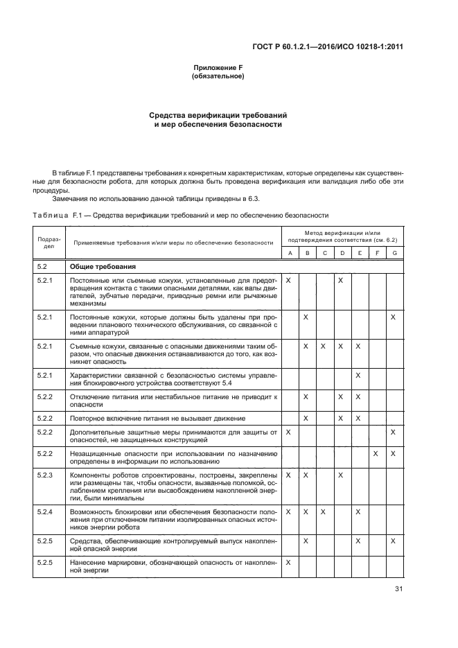 ГОСТ Р 60.1.2.1-2016