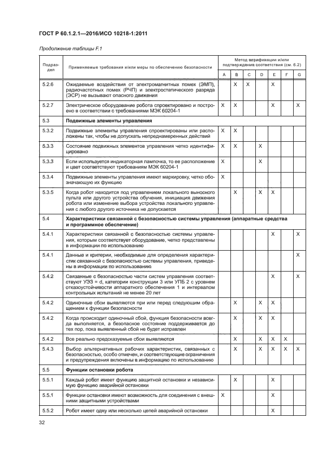 ГОСТ Р 60.1.2.1-2016