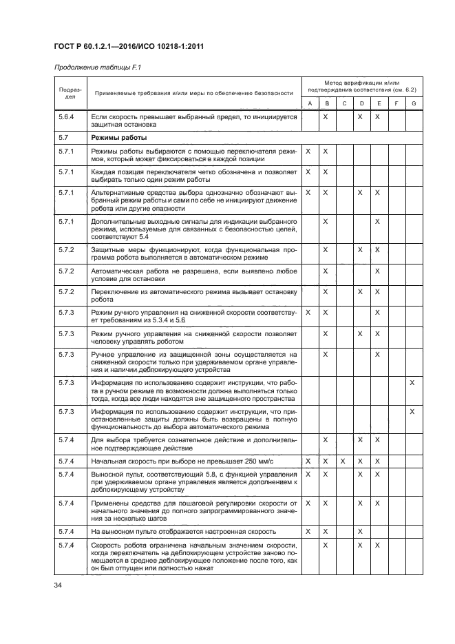 ГОСТ Р 60.1.2.1-2016