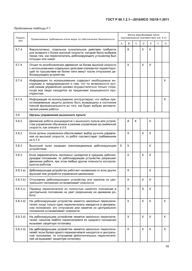 ГОСТ Р 60.1.2.1-2016