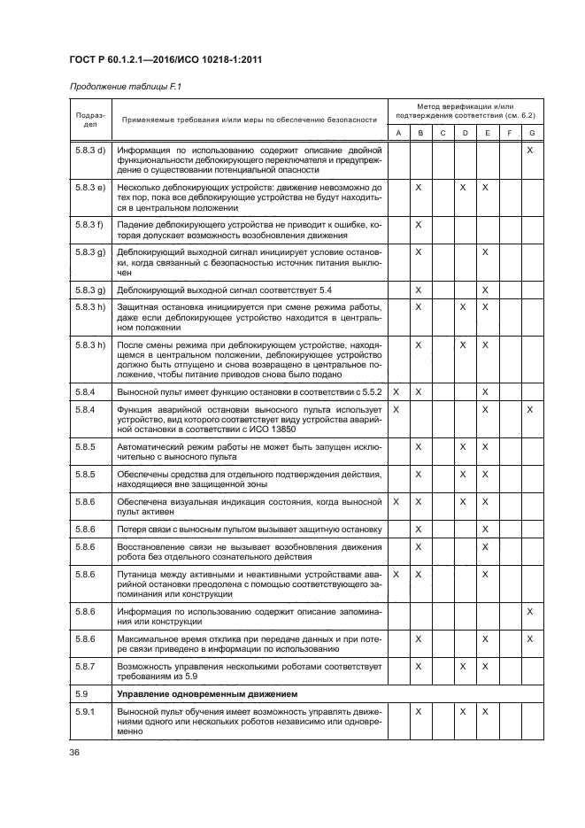 ГОСТ Р 60.1.2.1-2016