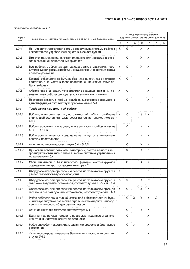 ГОСТ Р 60.1.2.1-2016