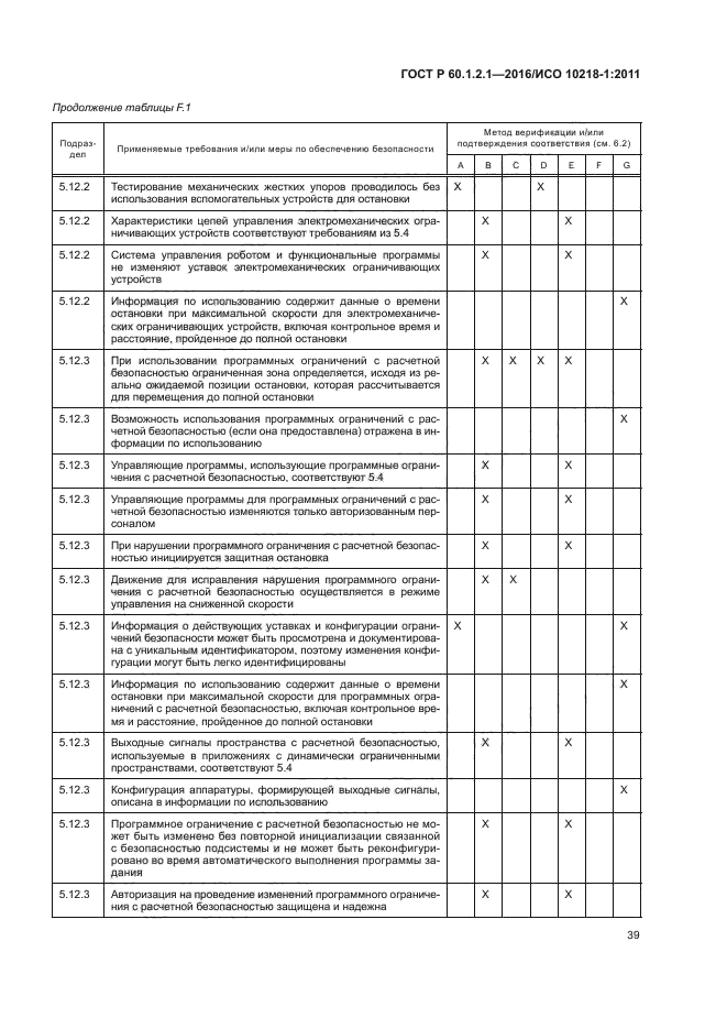 ГОСТ Р 60.1.2.1-2016