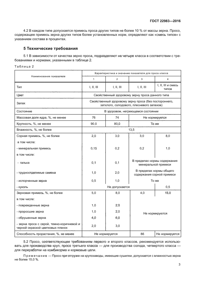 ГОСТ 22983-2016