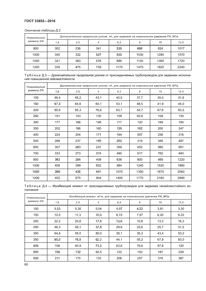 ГОСТ 33852-2016