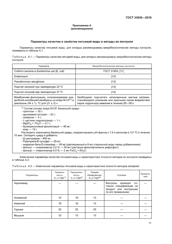 ГОСТ 33936-2016