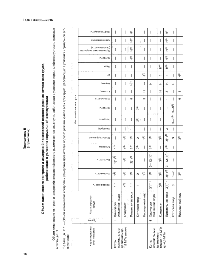 ГОСТ 33936-2016