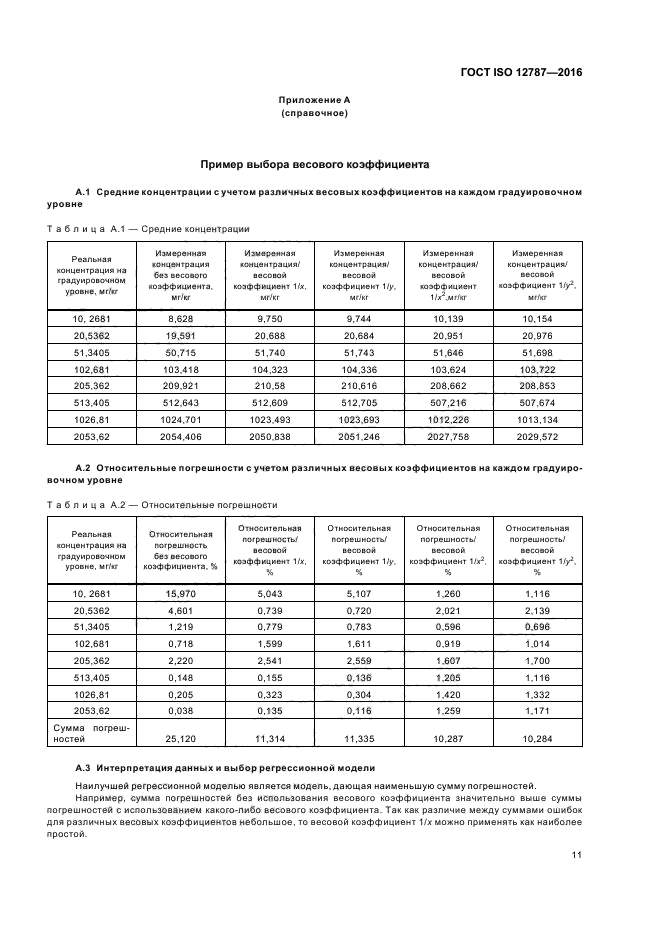 ГОСТ ISO 12787-2016