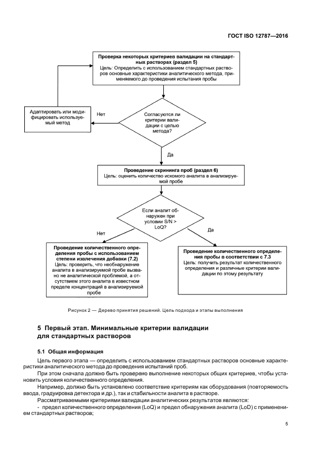 ГОСТ ISO 12787-2016