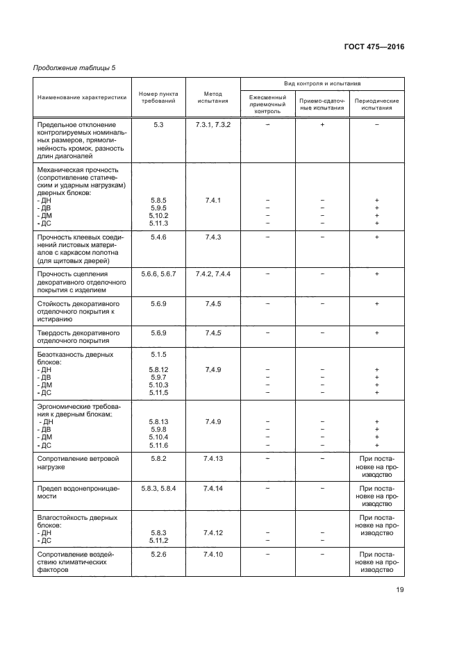 ГОСТ 475-2016